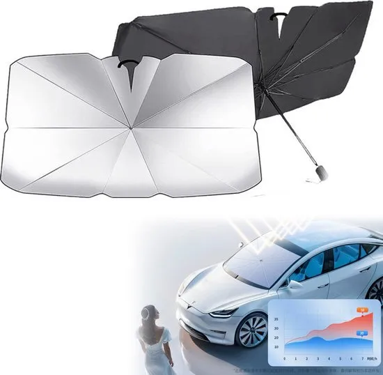 Mercedes CLA, Audi A5, BMW 4 Serisi, VW Arteon, Toyota Camry Uyumlu Oto Şemsiye